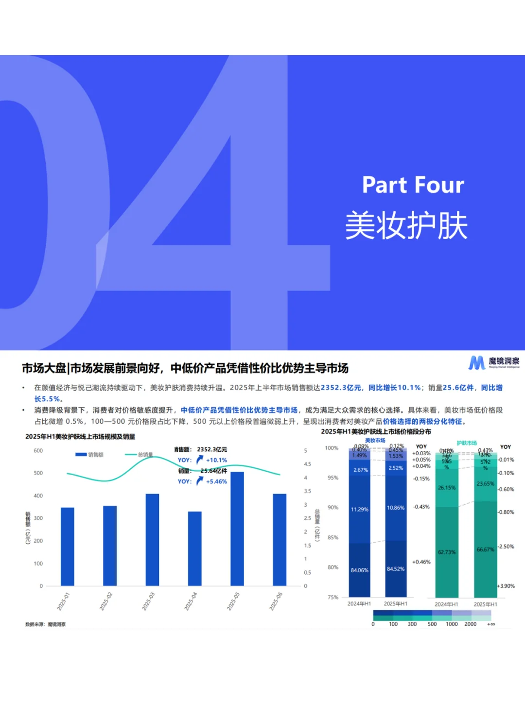 2025上半年消费新潜力白皮书