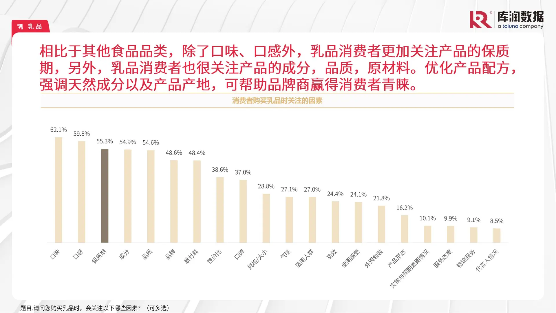 2024年食品饮料行业,这些趋势你必须知道!?