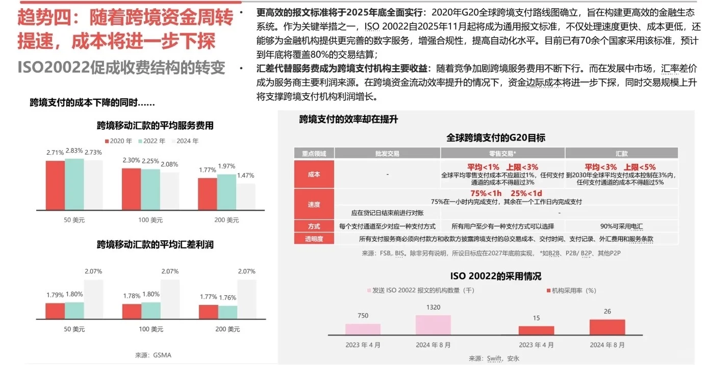 2025中国跨境支付十大趋势