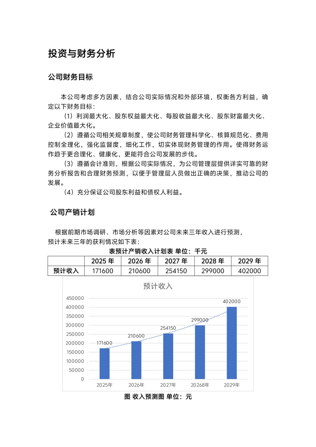 财务分析
