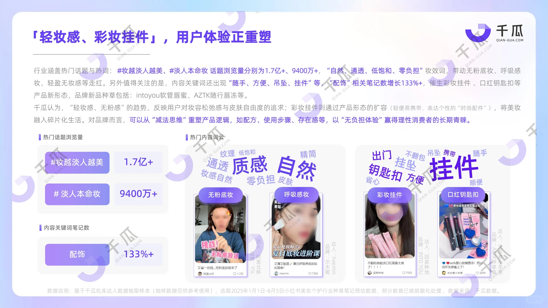 2025上半年热门行业数据简报(小红书平台)