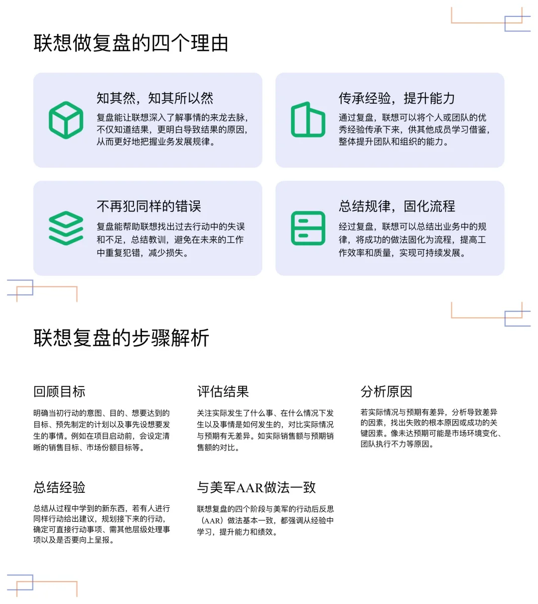 总经理如何做好复盘