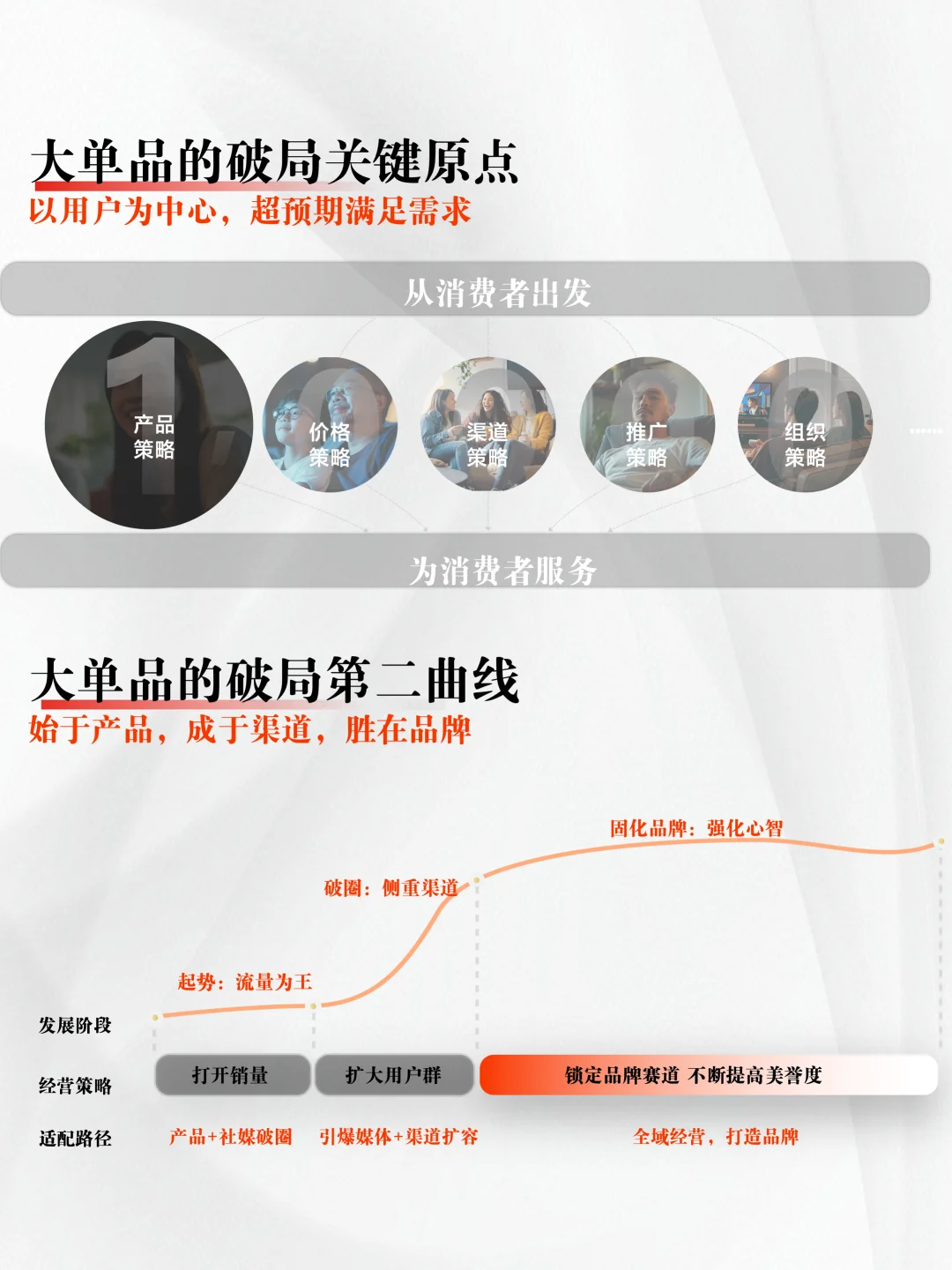 品牌的原点任务：系统打造战略大单品