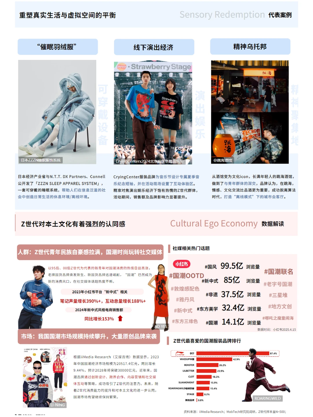 服装穿搭情绪消费风口