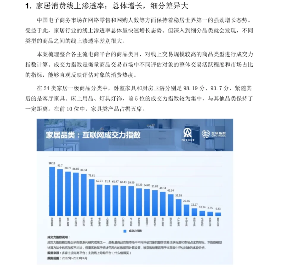 2023中国家居品牌影响力指数报告