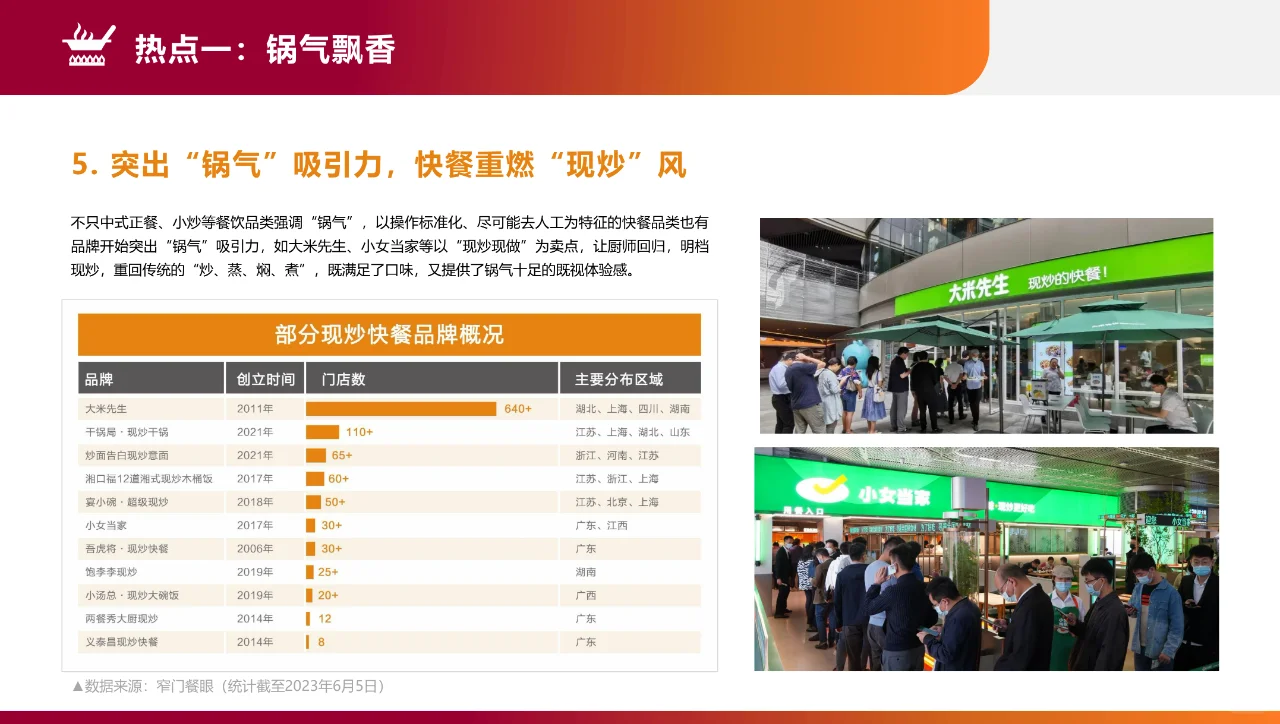 2023餐饮市场热点洞察报告?