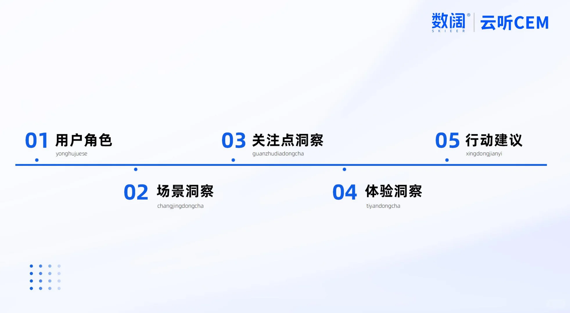 耳机用户VOC分析及需求洞察报告