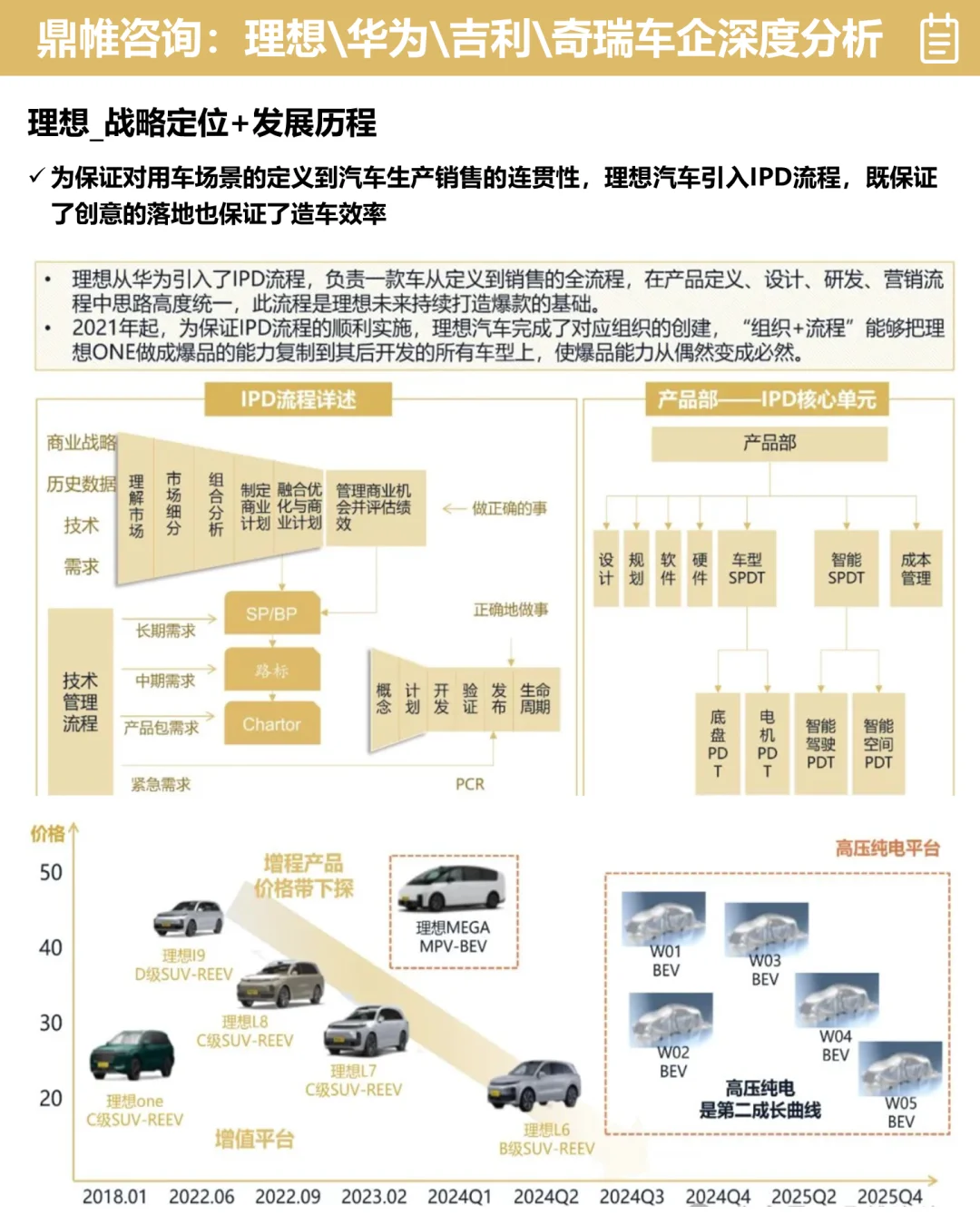 ?理想/华为/吉利/奇瑞车企分析报告梳理