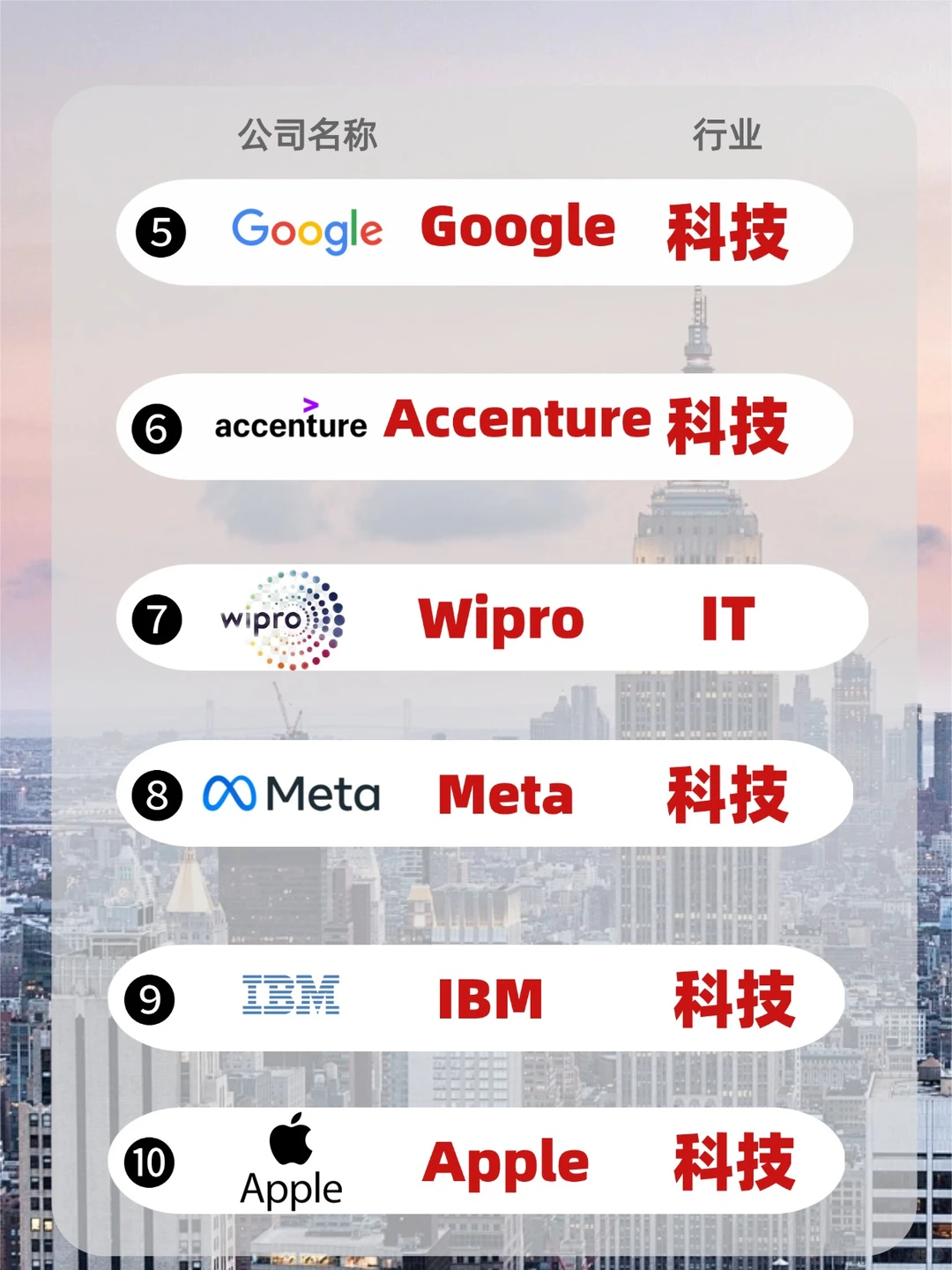 官方公布!2025年H1B签发率最高公司排名预测