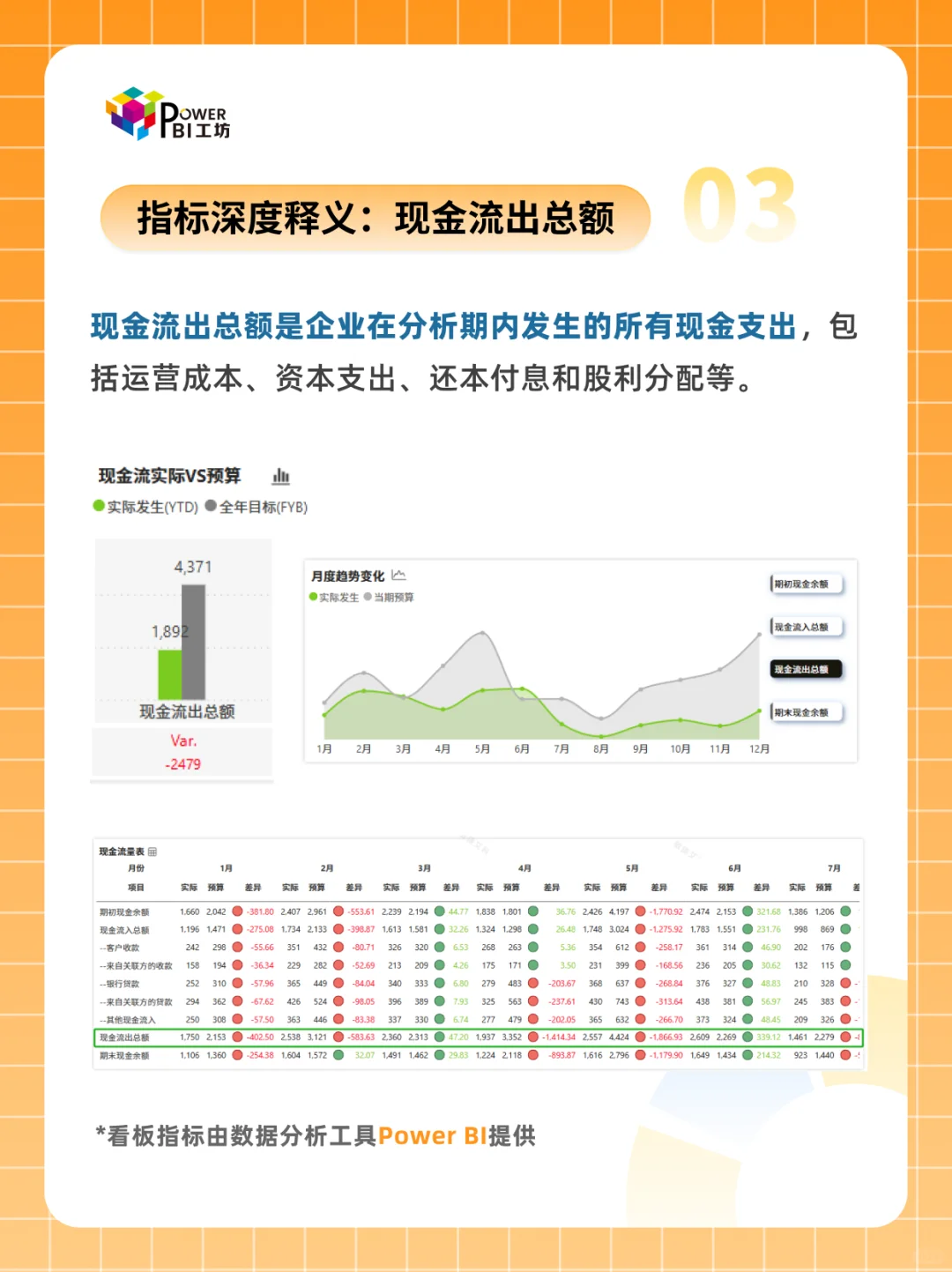 财务管理 | 如何搭建现金流预警分析仪表板