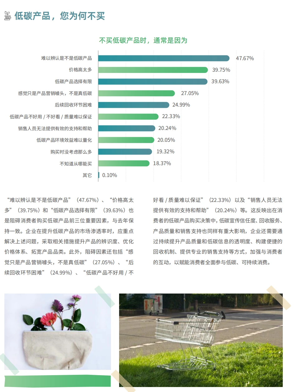 每日分享行业报告：2024年低碳消费新趋势