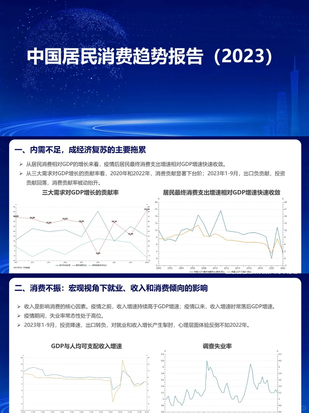 2023中国居民消费趋势报告｜行业报告