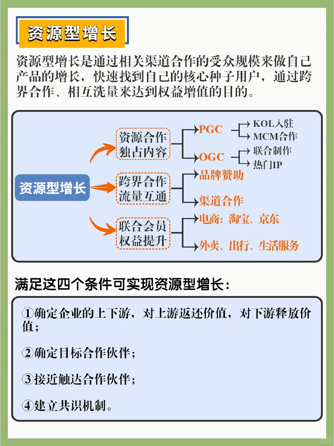 干货分享|可复制的4种常见用户增长方案!