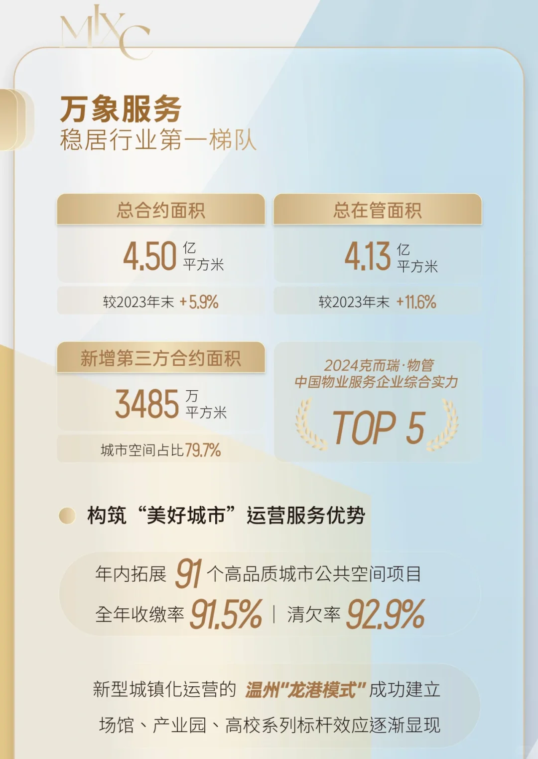 华润万象生活2024全年业绩发布,看经营亮点