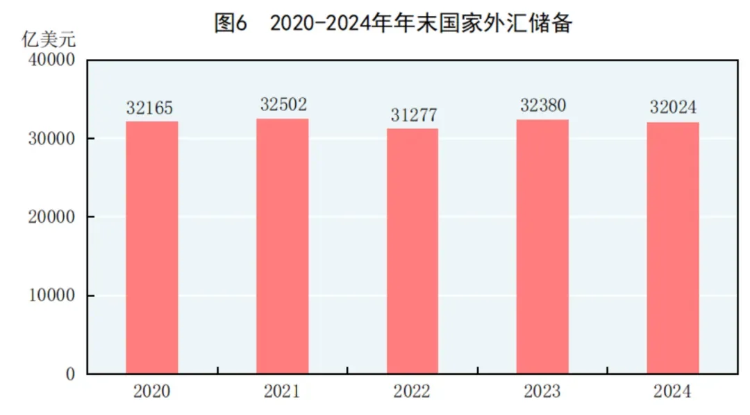2024年中国GDP增加5%,消费为增加贡献2.2%