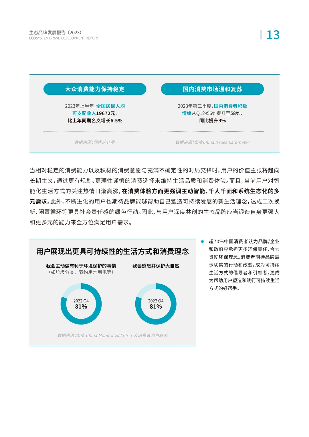 2023生态品牌发展报告