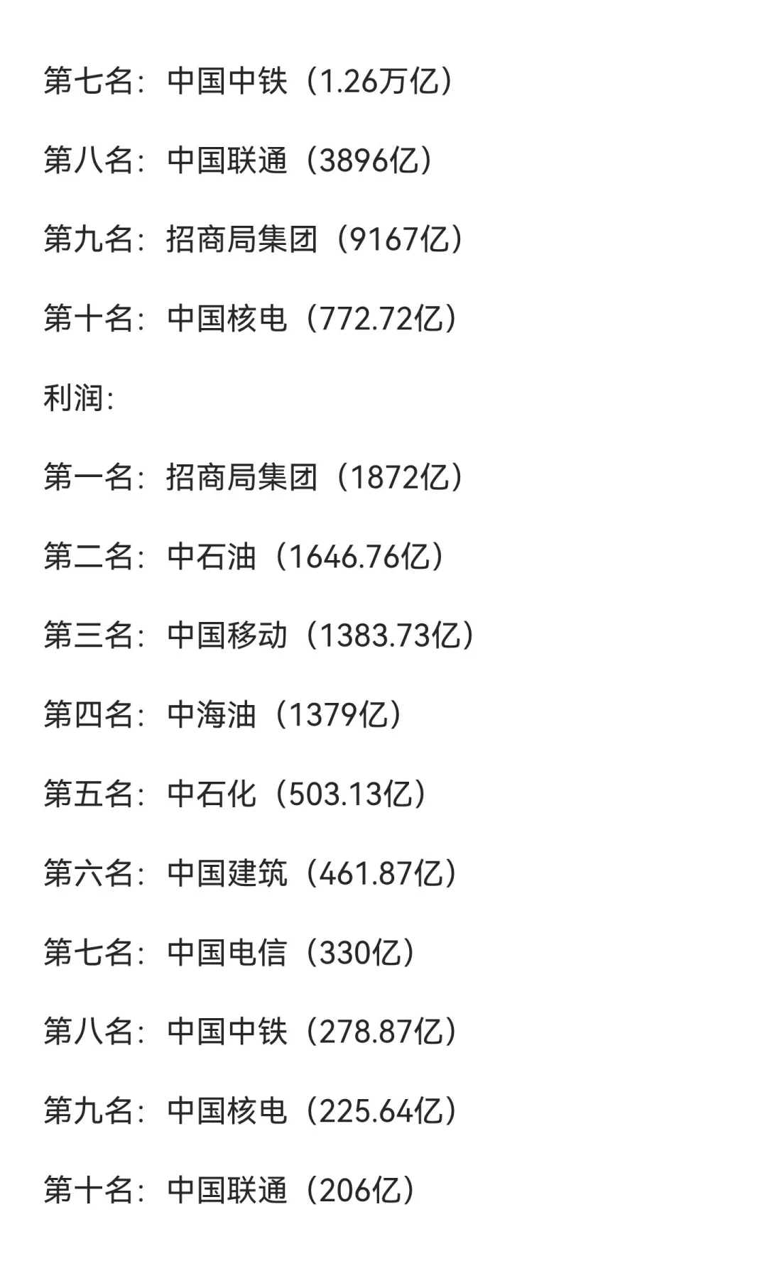 央企排名