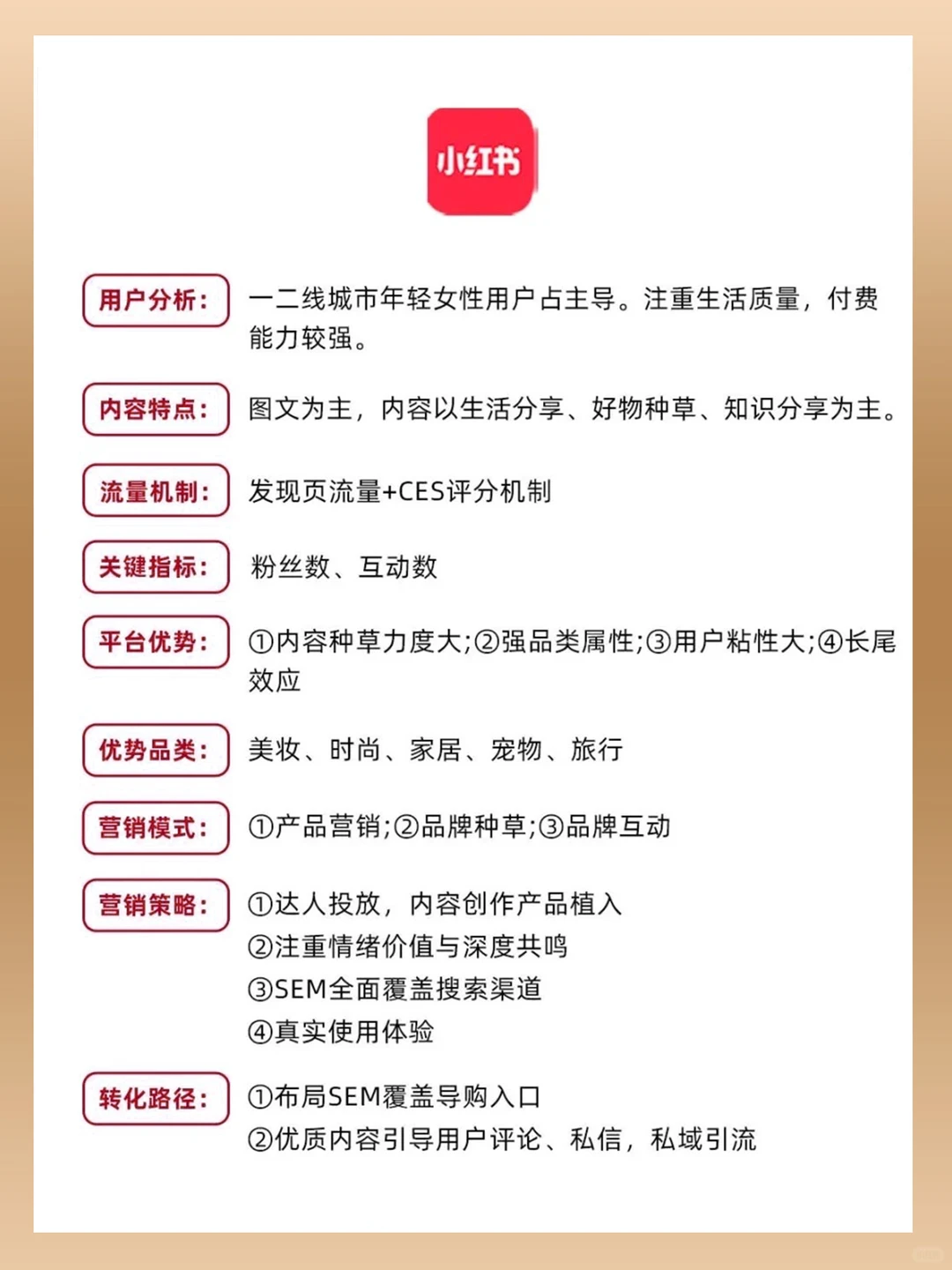 做运营要掌握各平台的规则方法