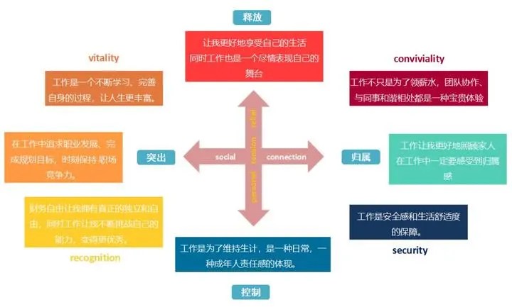 市场调研怎么做？之消费者需求探索