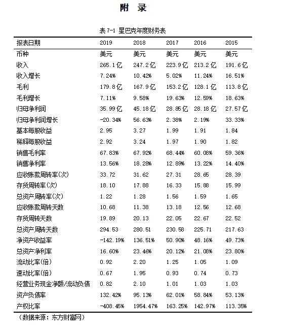 财务管理专业毕业论文｜星巴克盈利能力分析