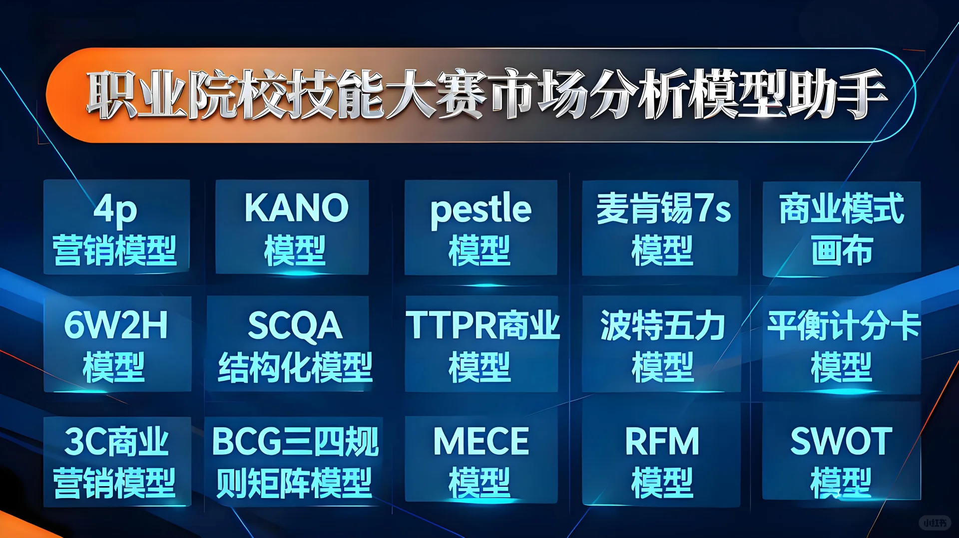 职业院校技能大赛|用AI大模型让数据会说话