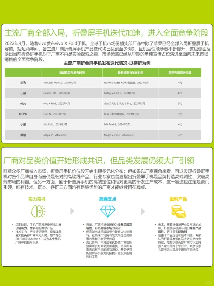 2024年折叠屏手机市场与消费趋势报告