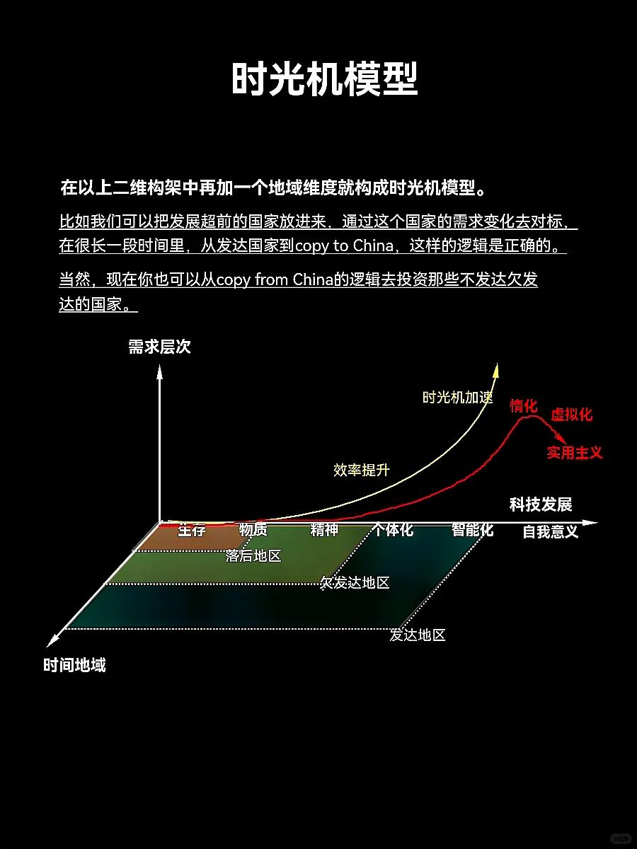 ?读懂需求趋势,让价值投资稳赢未来