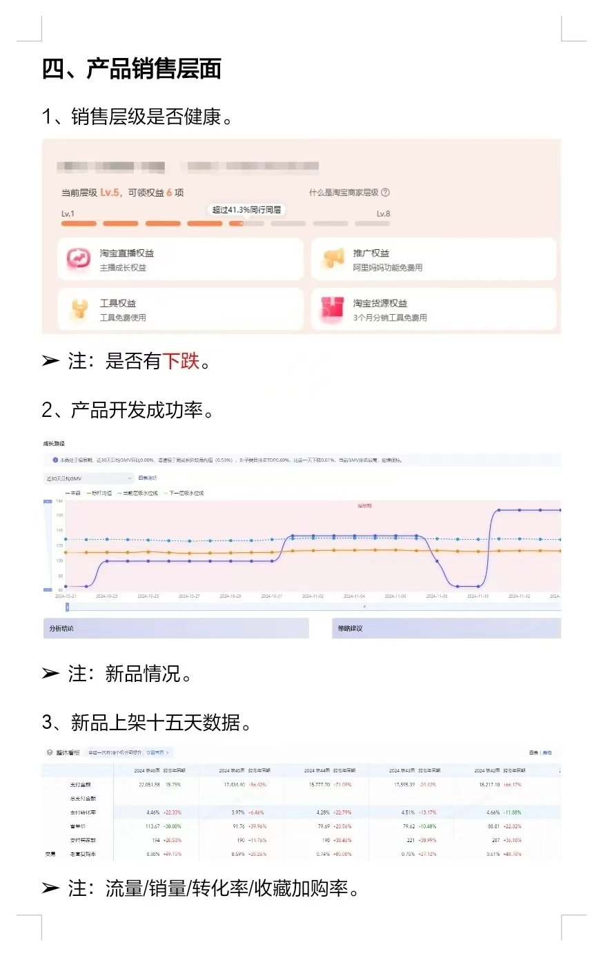 身为运营，店铺活动复盘！！你知道怎么分析