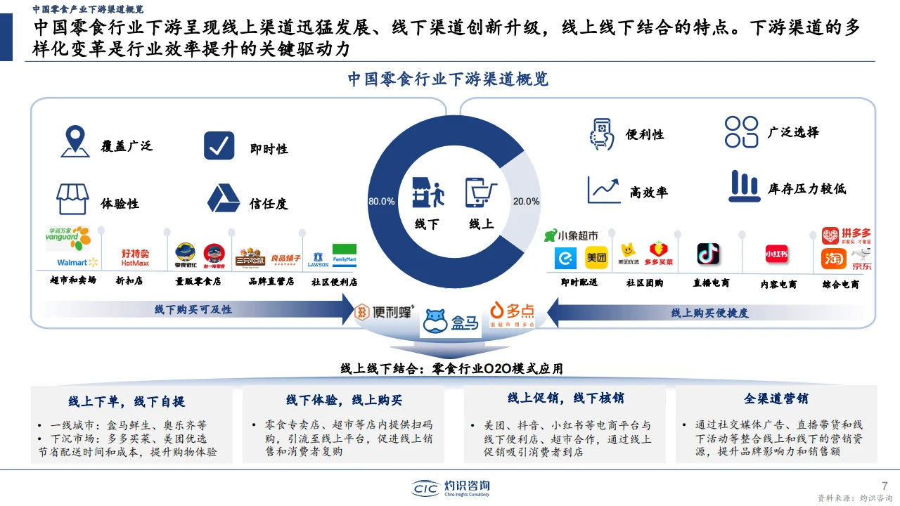 2024中国零食行业蓝皮书?