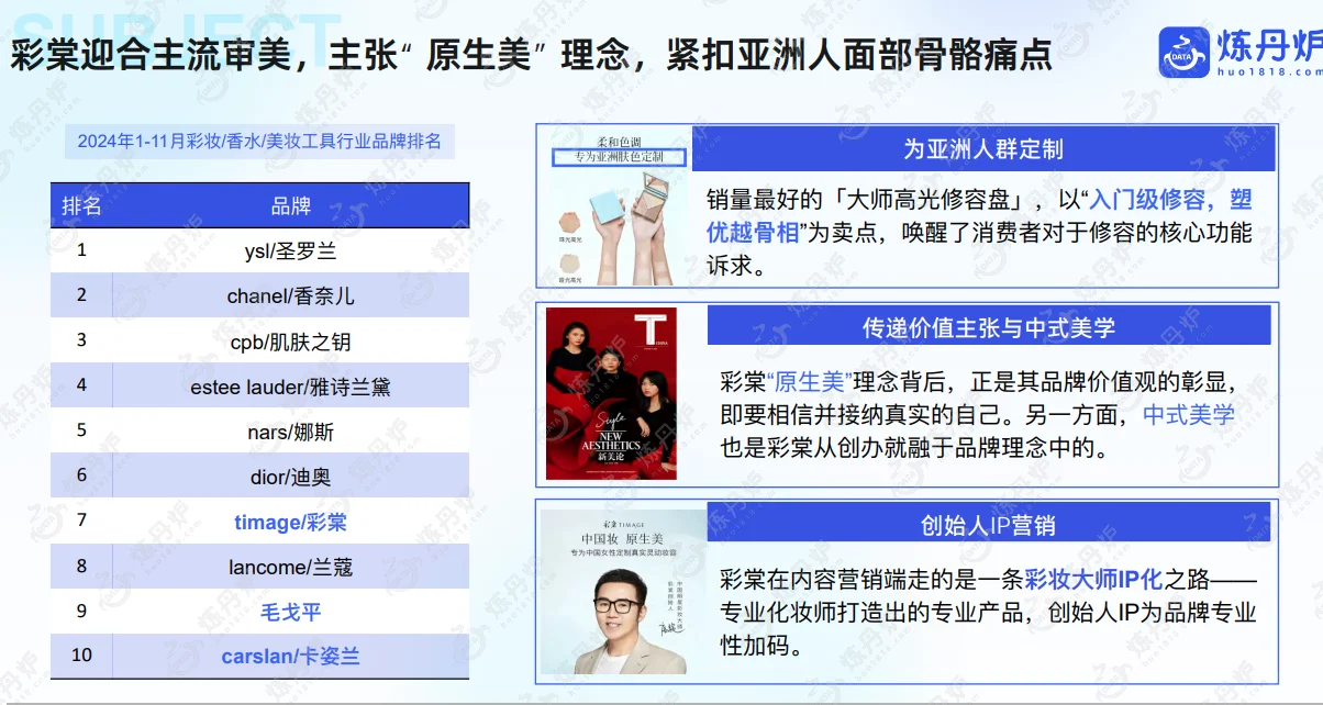 2024年线上市场数据复盘与趋势洞察，共49p