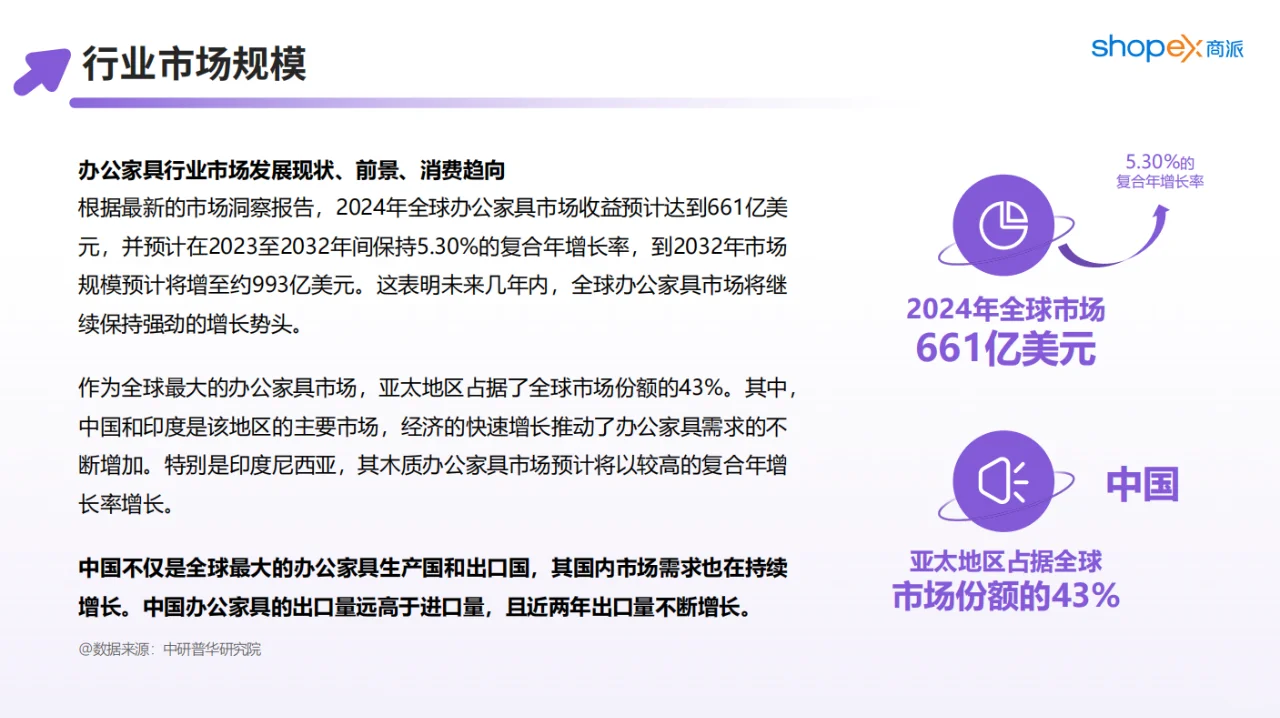 洞察分析丨商用办公家具行业洞察报告