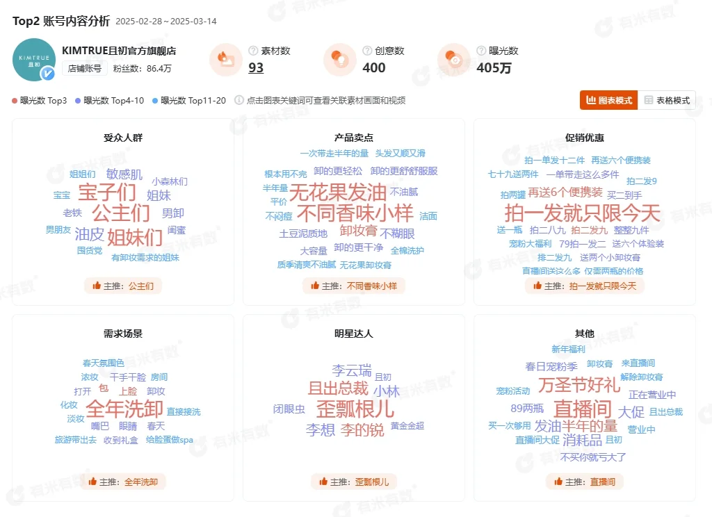 每天分析一个品牌 |且初