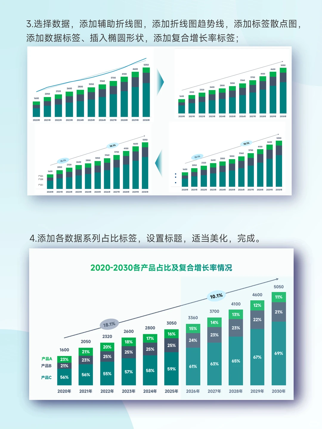 搞定复合增长堆积柱状图|数据可视化教程