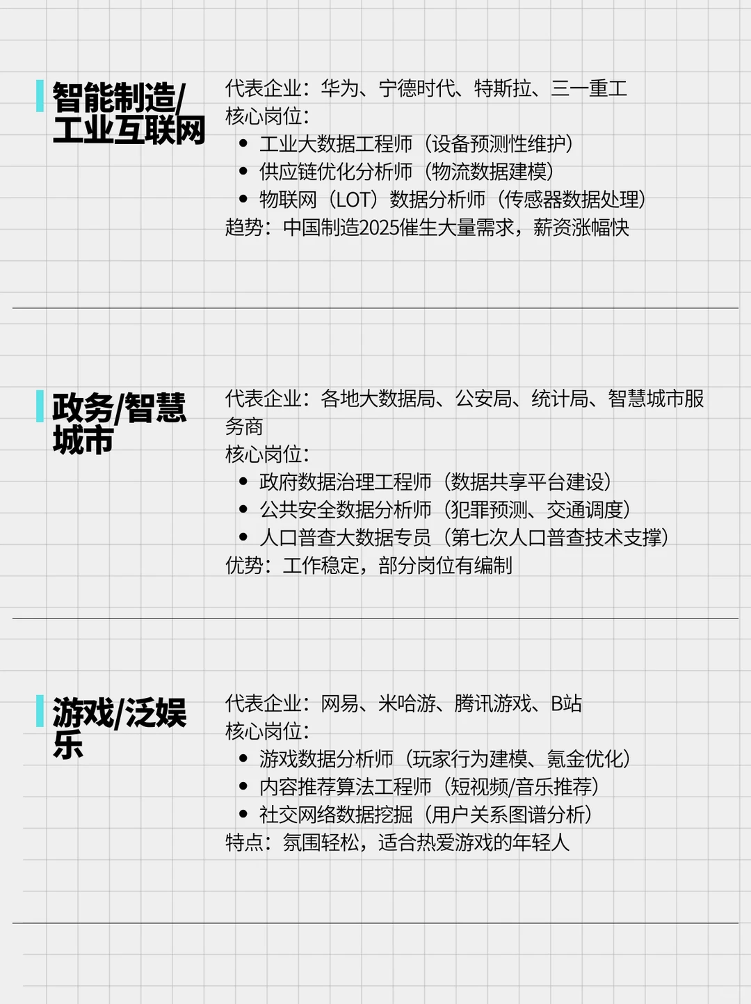 疑似大数据技术渗透进各大热门行业…