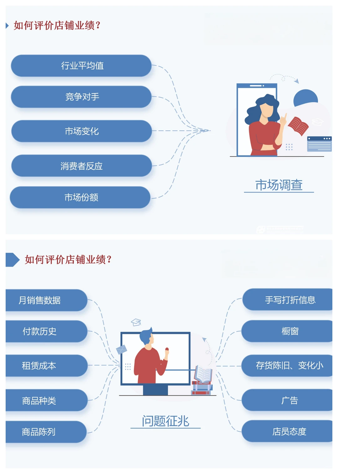 如何做好商业购物中心营运管理课件分享