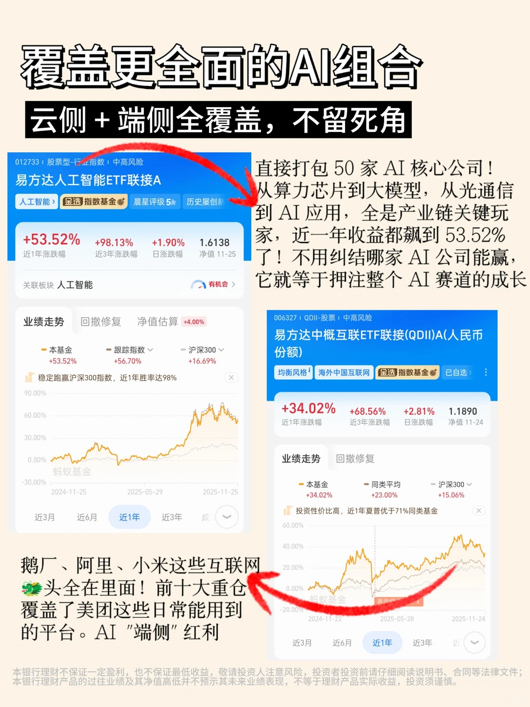 ?3 档 ETF 打包国内未来核心资产！