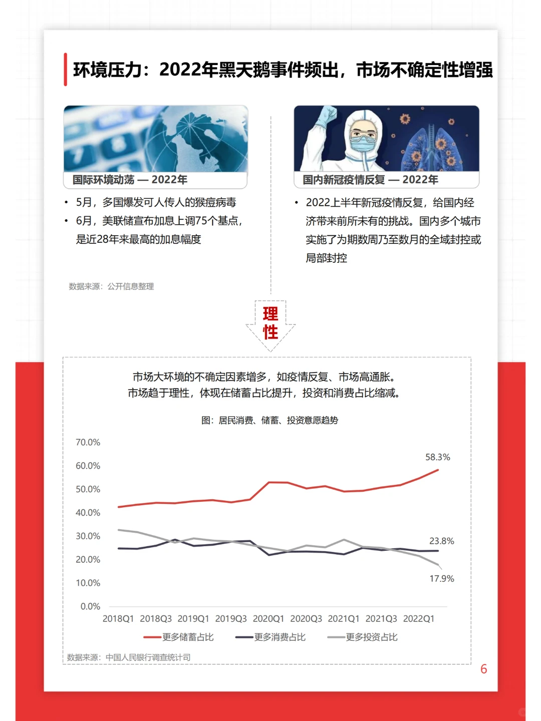 O+O品牌营销研究报告-2022.11-74页