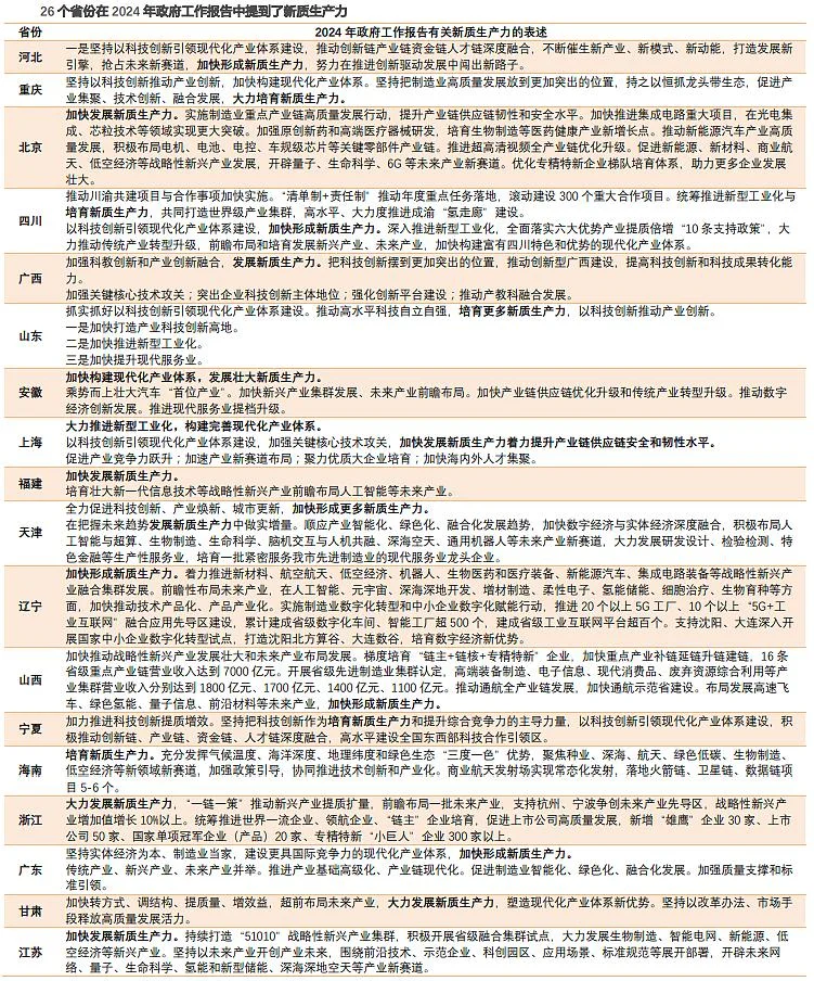 新质生产力驱动中国经济高质量发展 ?