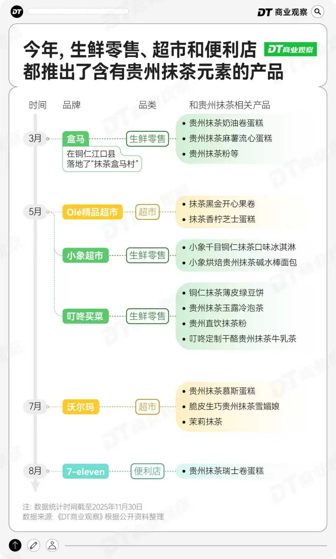 又一贵州土特产,成了打工人的“咖啡新替”