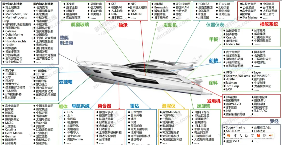 BY带你洞见航海经济全貌