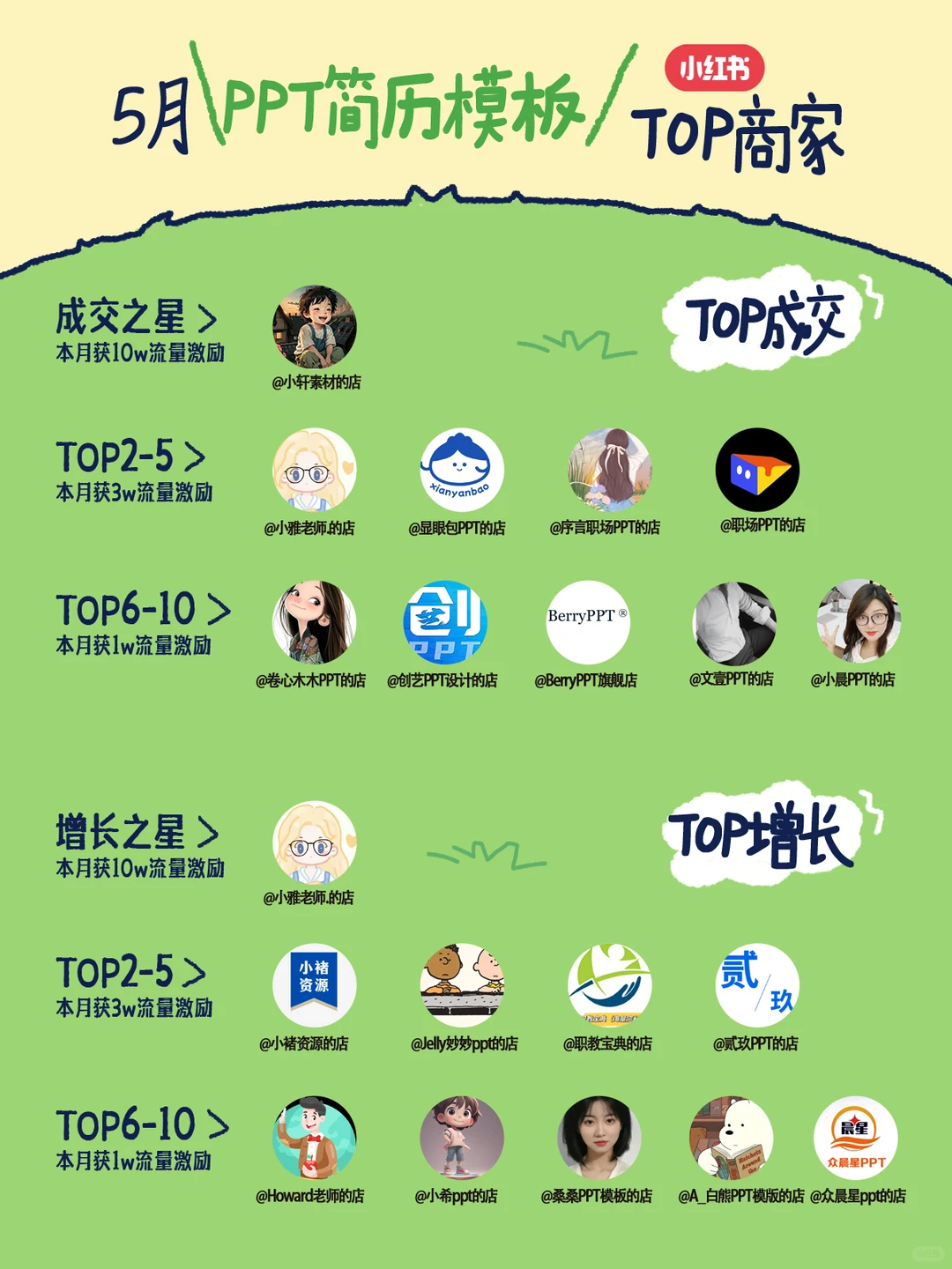 ?虚拟行业5月销售榜单火速围观！