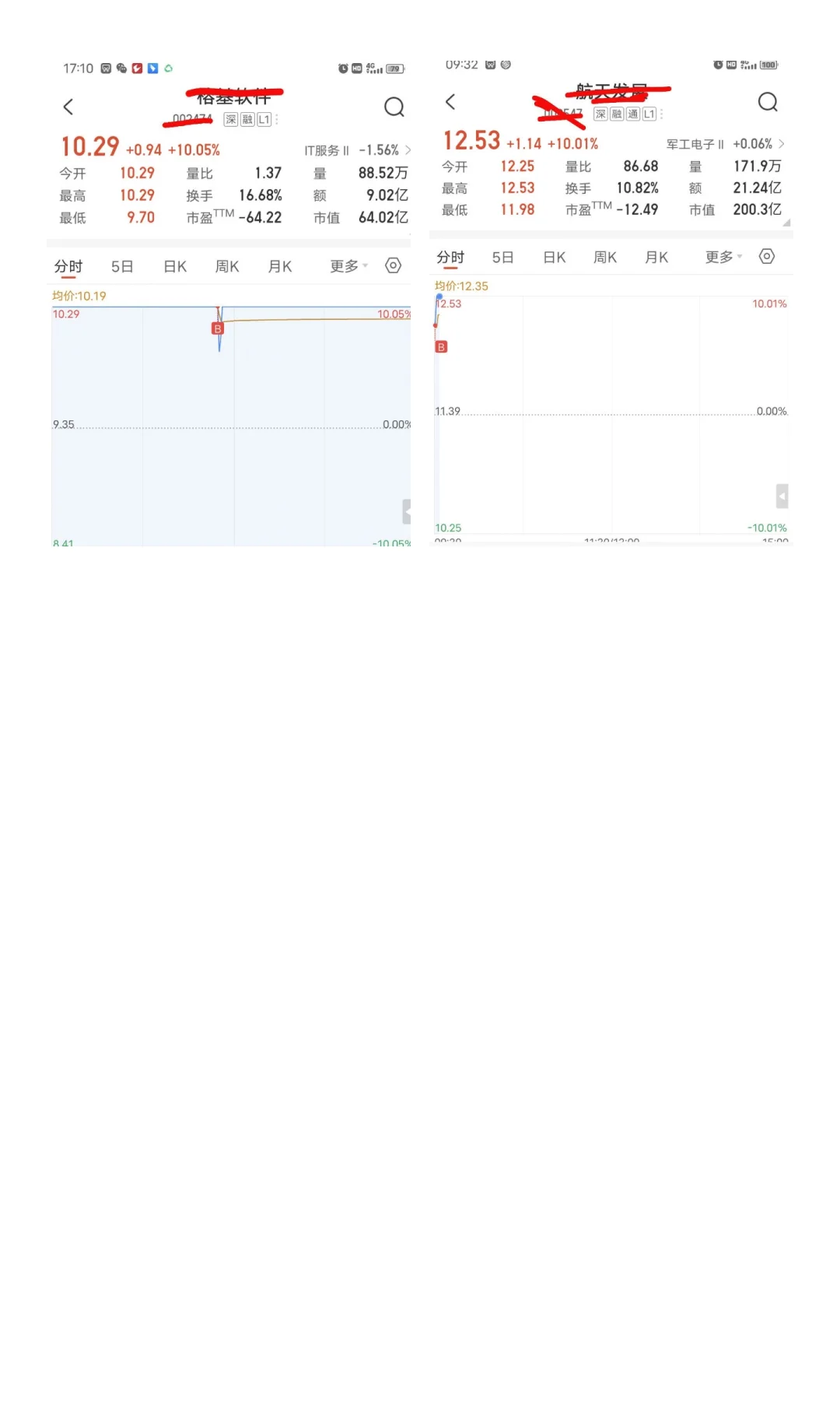 11.19复盘笔记 延续退潮