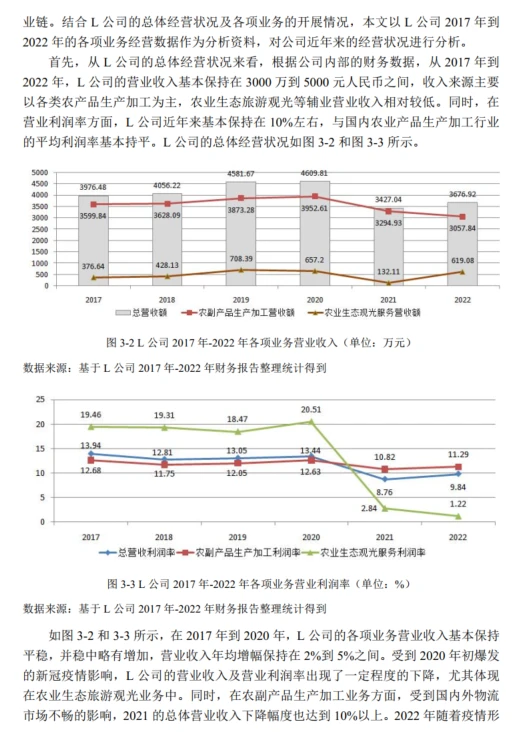 为什么他们能写出又香又长的论文