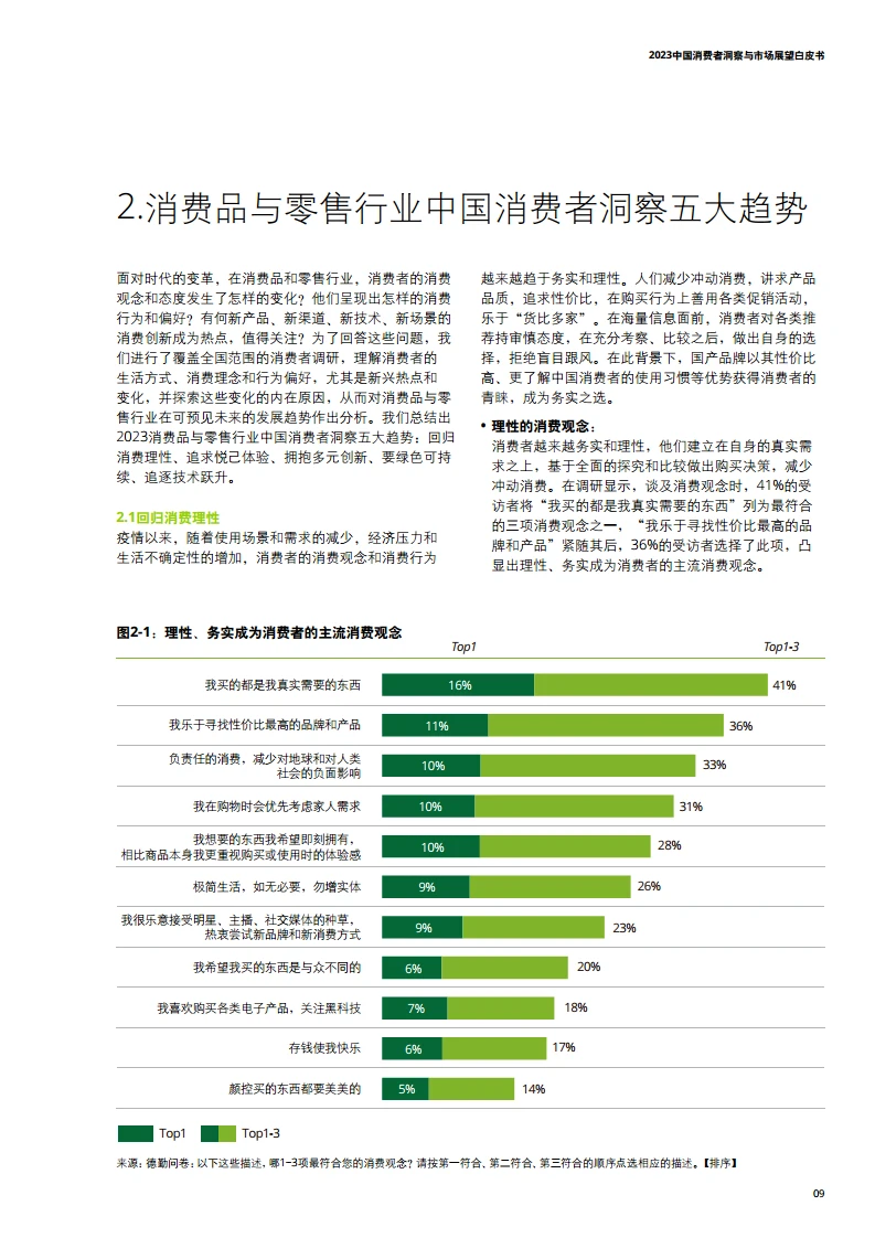 32页报告读懂|2023中国消费者趋势