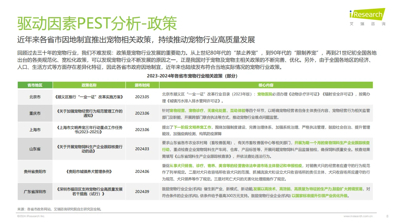 2024中国宠物行业趋势分析??