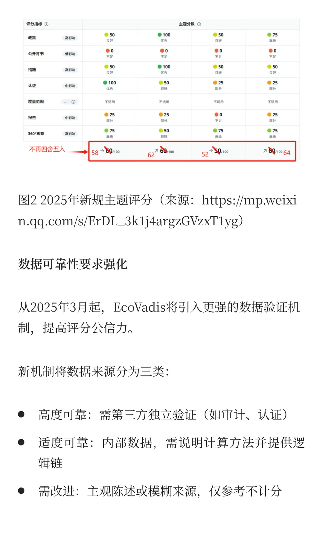 思 | 聚焦EcoVadis 新动向巩固国际竞争