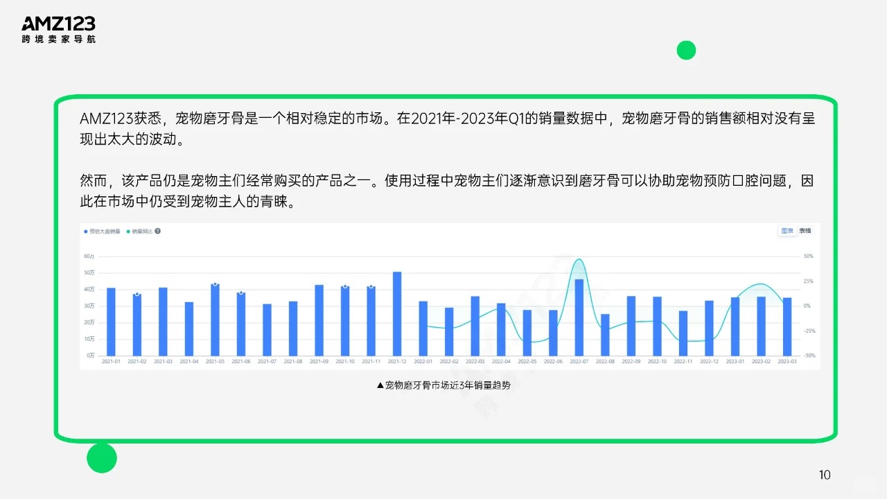 美国宠物市场观察报告?