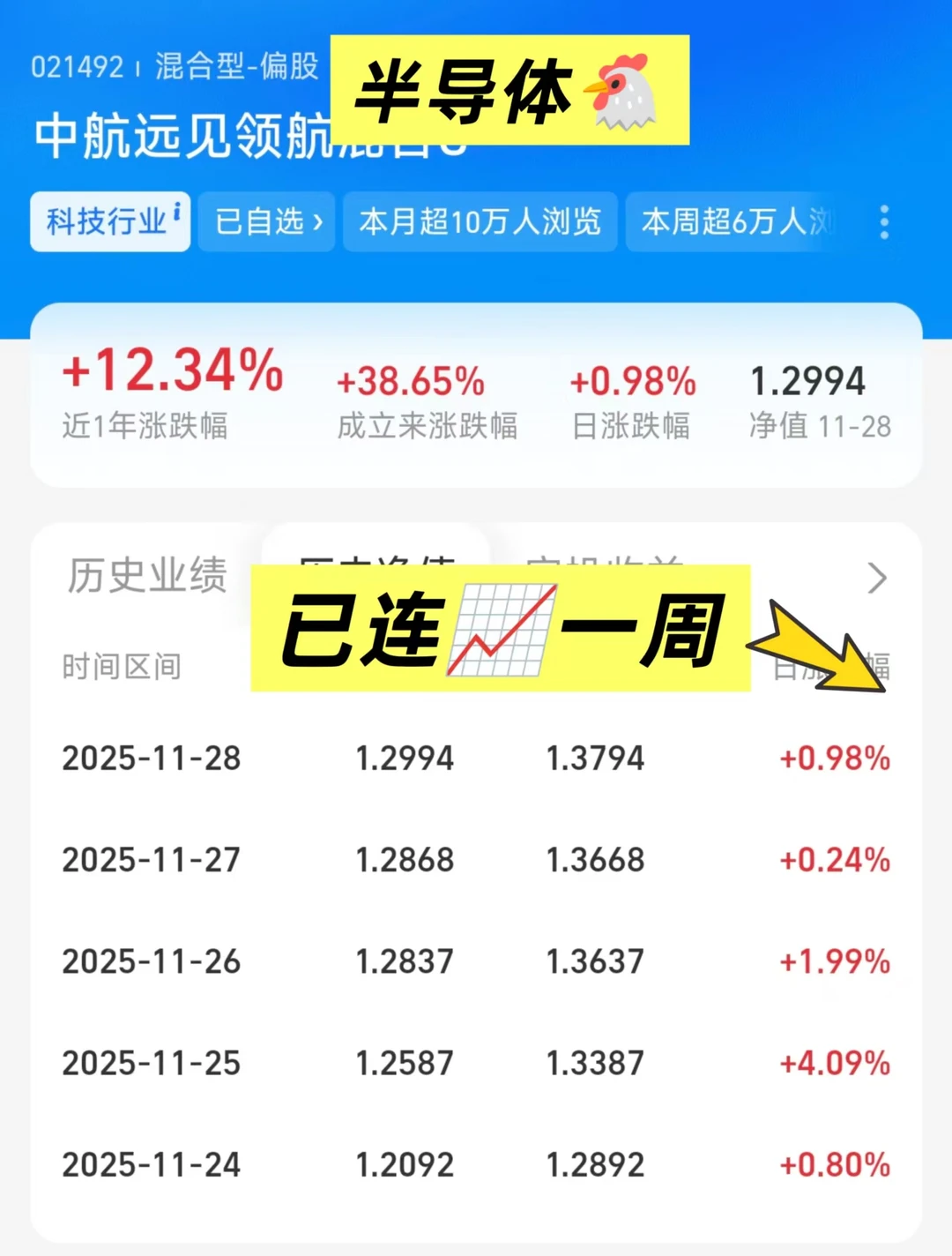 上周8个点的半导体今天又疯了！