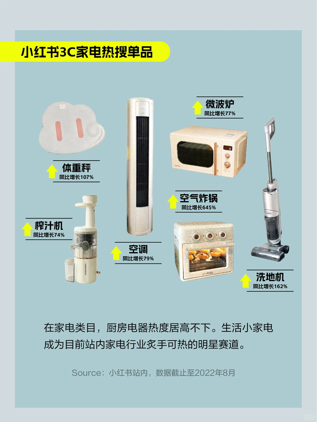 ?这一份3C家电品类&品牌洞察请查收！