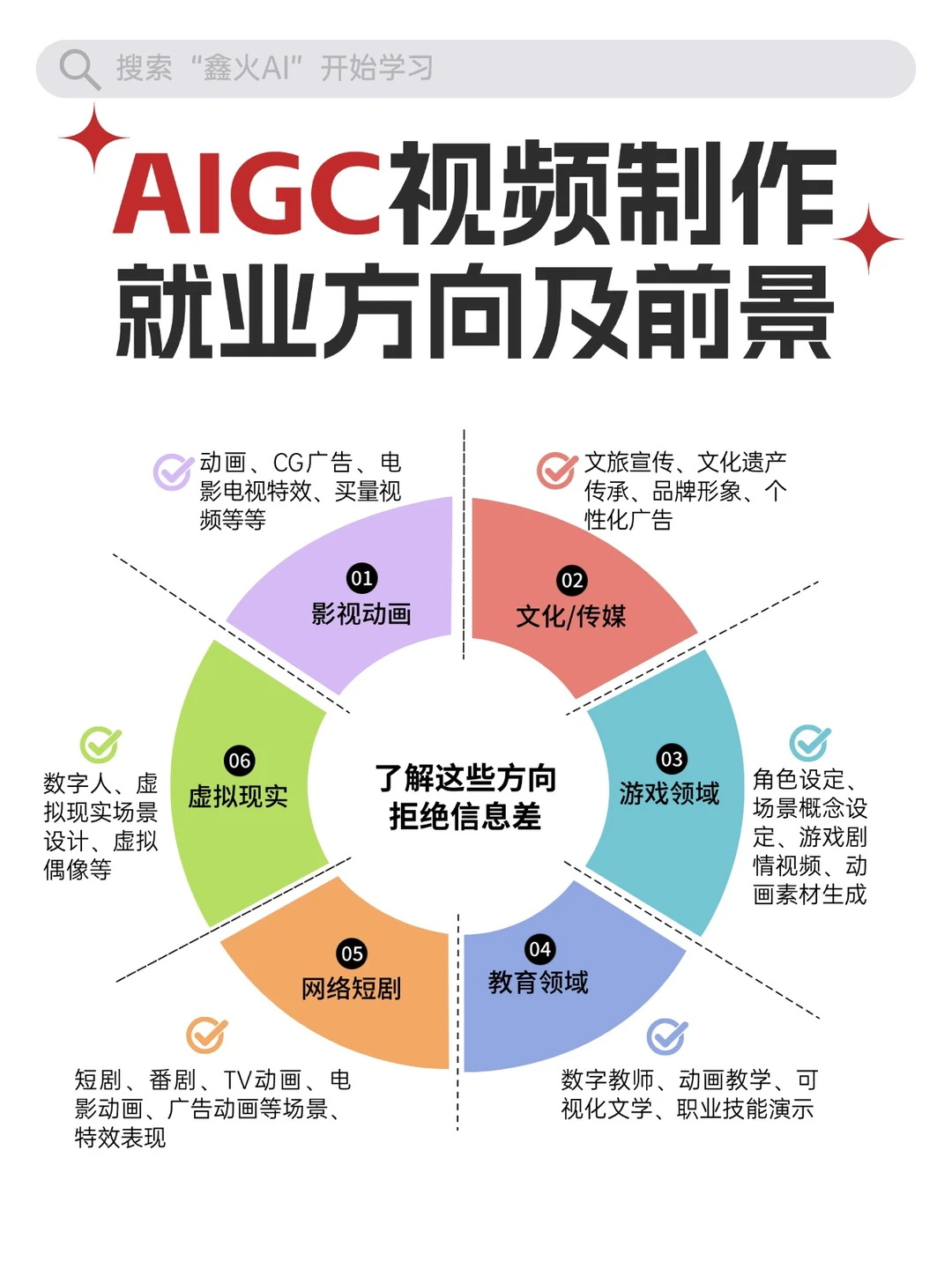 学AIGC视频制作前景怎么样❓这篇给你讲透!